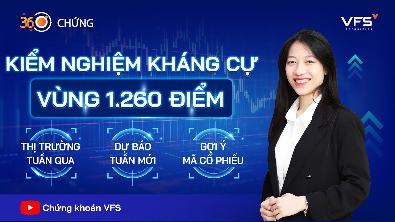 360 Độ Chứng Tuần 02/12 – 06/12/2024 | Kiểm Nghiệm Kháng Cự 1.260 Điểm – Thị Trường Đối Mặt Rung Lắc