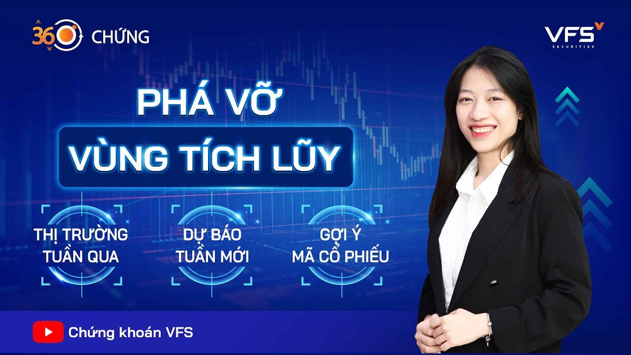 360 Độ Chứng Tuần 03/03 – 14/03/2025 | Phá vỡ vùng tích lũy