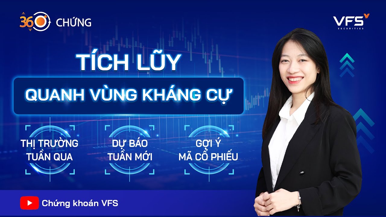 360 Độ Chứng Tuần 30/12/2024 – 03/01/2025 | Tích Lũy Quanh Vùng Kháng Cự