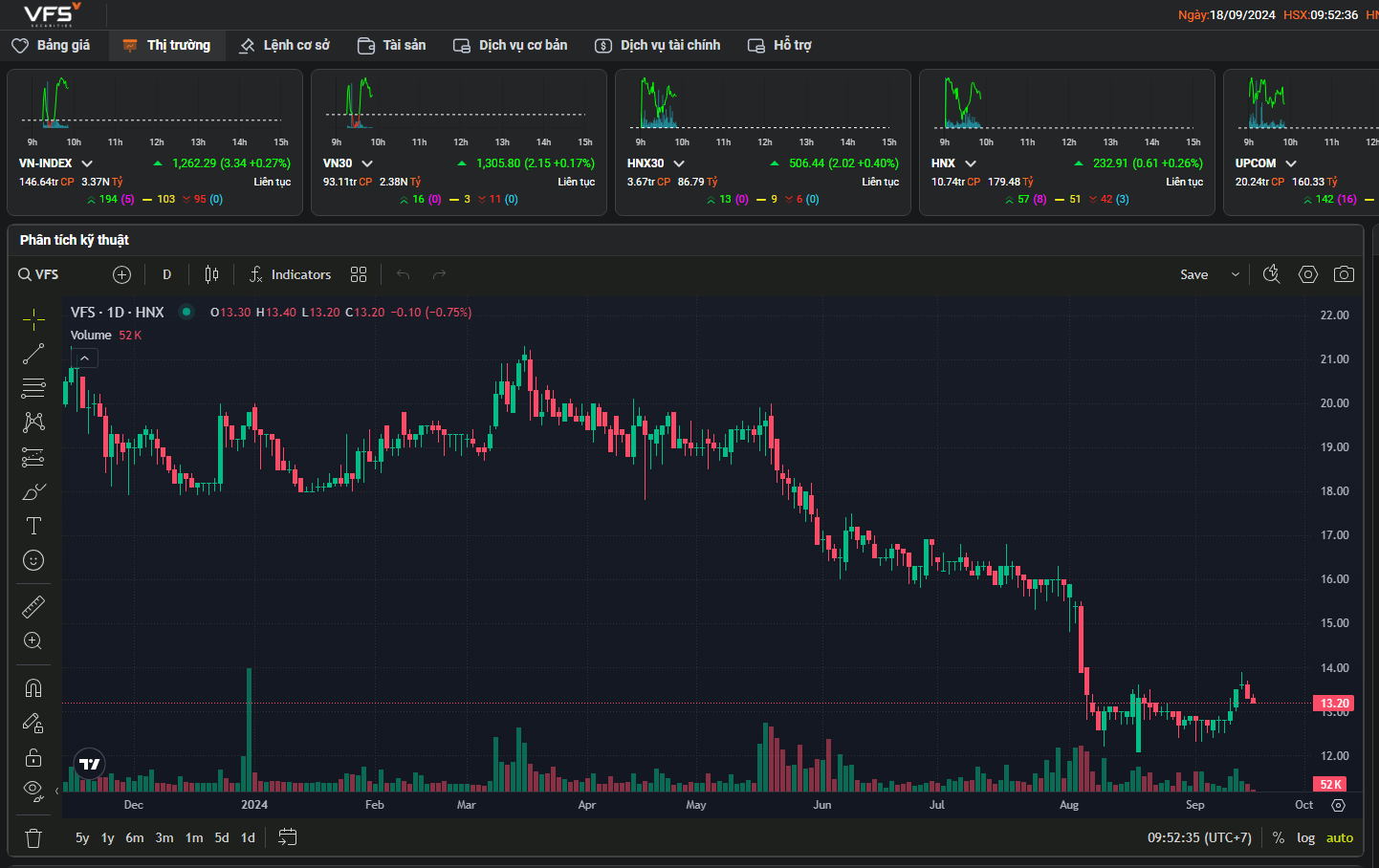 Chứng khoán Nhất Việt Hợp Tác Cùng TradingView: Đưa Trải Nghiệm Đầu Tư Lên Tầm Cao Mới