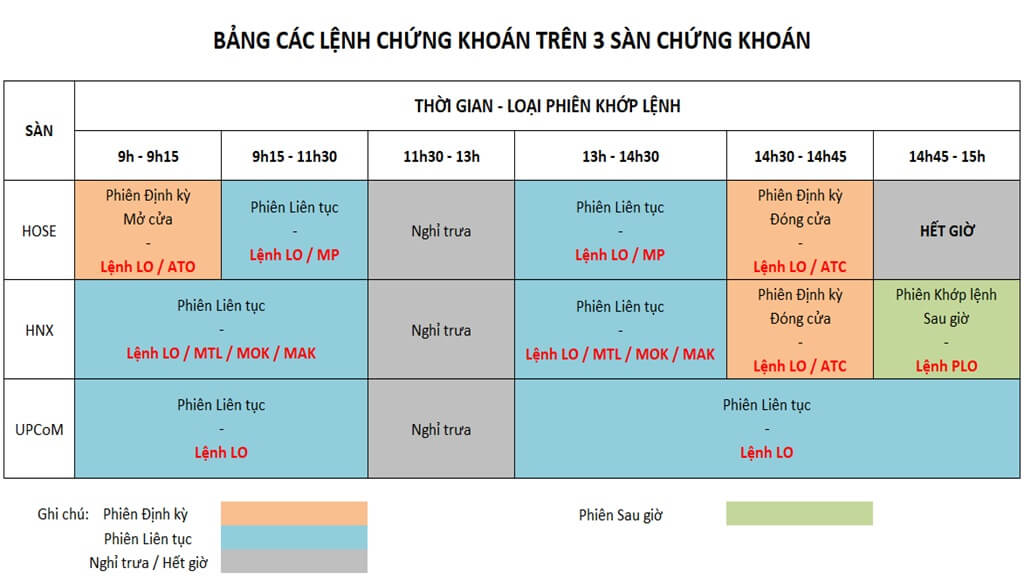 Bảng lệnh chứng khoán trên 3 sàn