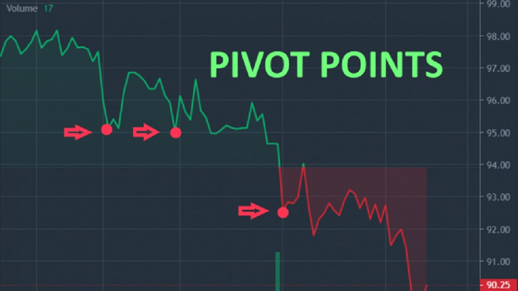 Pivot là gì? Cách sử dụng điểm Pivot cực chuẩn trong đầu tư chứng khoán