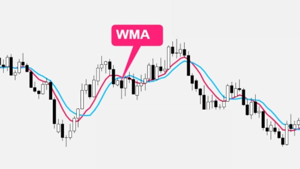 WMA là đường trung bình trọng số