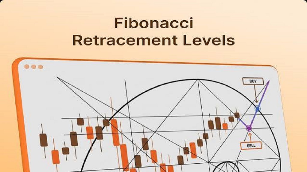 Fibonacci Retracement là gì? Hướng dẫn cách vẽ và giao dịch từ A-Z