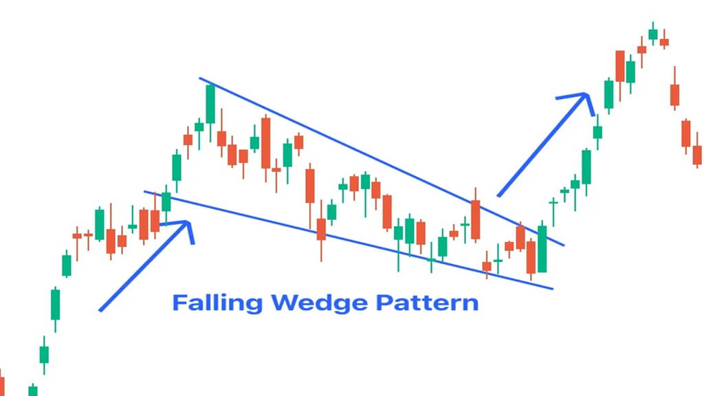 Mô hình cái nêm (Wedge Pattern) là gì? Hướng dẫn giao dịch từ A-Z cho Trader