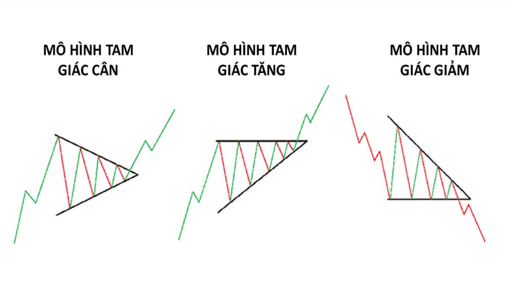 Hình ảnh mô hình tam giác (Triangle Pattern)