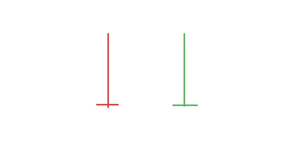 Gravestone Doji có dạng chữ “T ngược”, với giá mở cửa, giá đóng cửa và giá thấp nhất gần như trùng nhau, trong khi bóng nến kéo dài lên phía trên