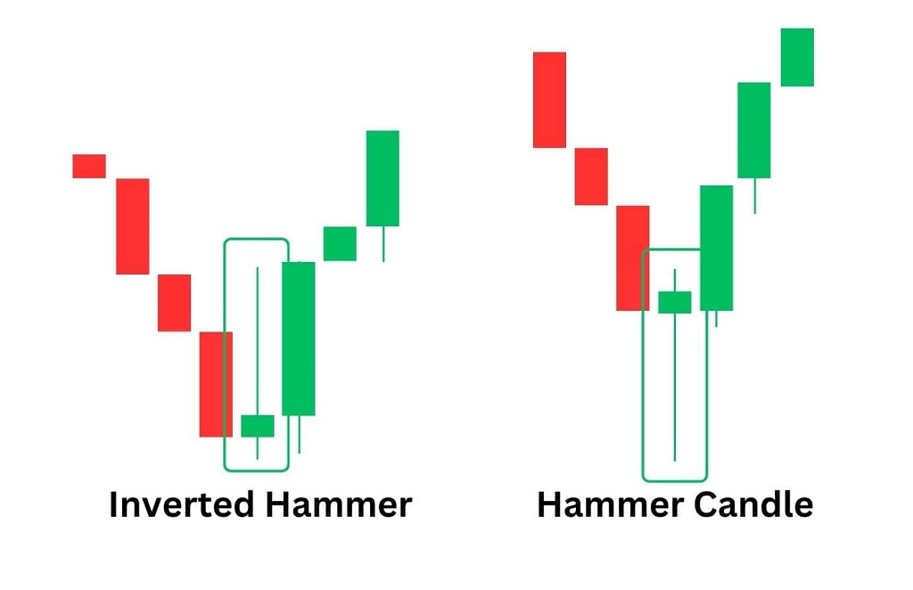 Nến Hammer ngược báo hiệu khả năng thị trường sắp chuyển sang xu hướng tăng