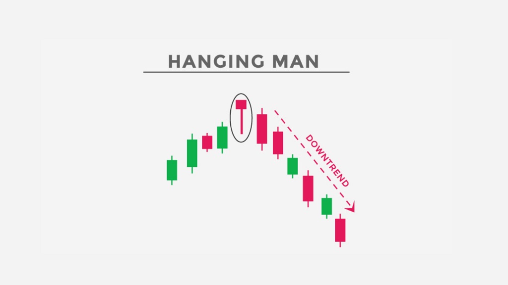 Nến Hanging Man cảnh báo khả năng thị trường sắp bước vào giai đoạn suy yếu