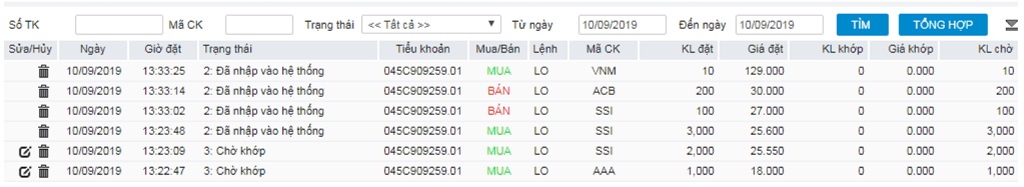 sửa hoặc hủy lệnh trên form sổ lệnh