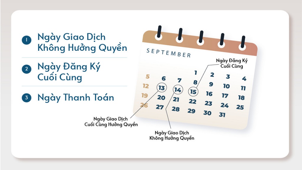 Phân biệt 3 mốc thời gian của ngày giao dịch không hưởng quyền