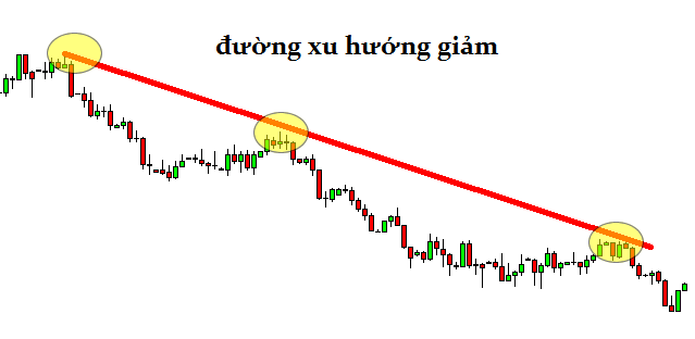 Giai đoạn suy thoái là khi xu hướng giảm được xác nhận, nhà đầu tư nên ưu tiên quản trị rủi ro và chờ tín hiệu tạo đáy trước khi giải ngân